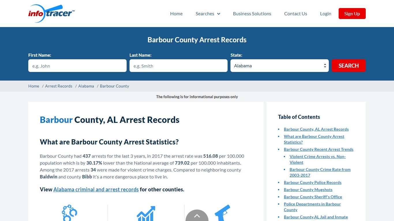 Barbour County, AL Arrests, Mugshots & Jail Records - InfoTracer